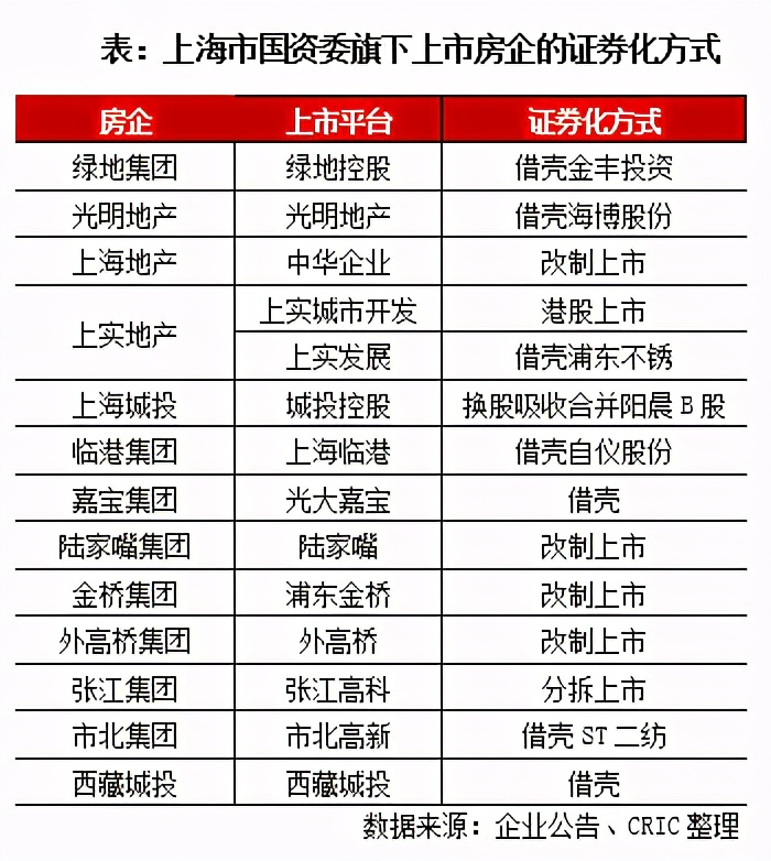 三年行動擂鼓進軍，地產(chǎn)國改動向幾何？
