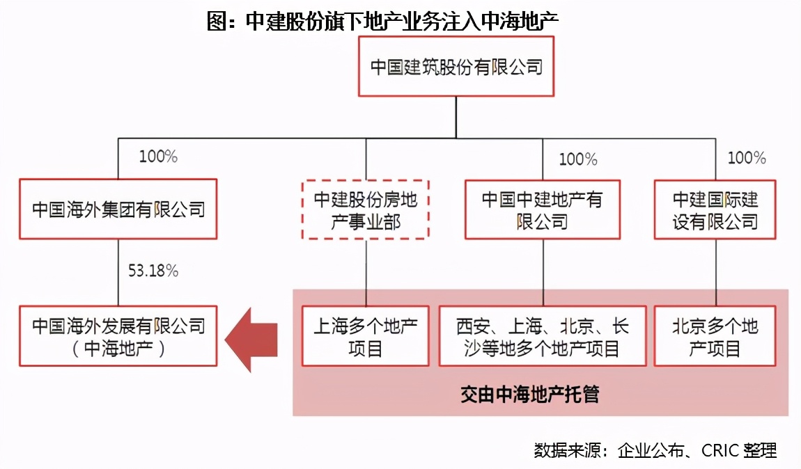 三年行動擂鼓進軍，地產(chǎn)國改動向幾何？