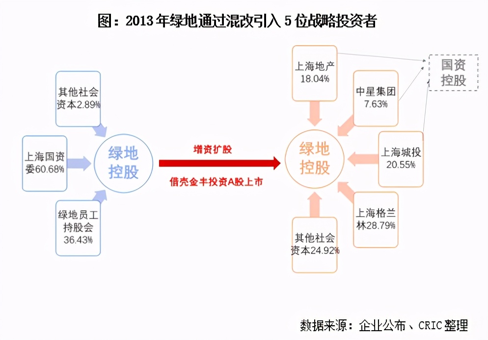 三年行動擂鼓進軍，地產(chǎn)國改動向幾何？