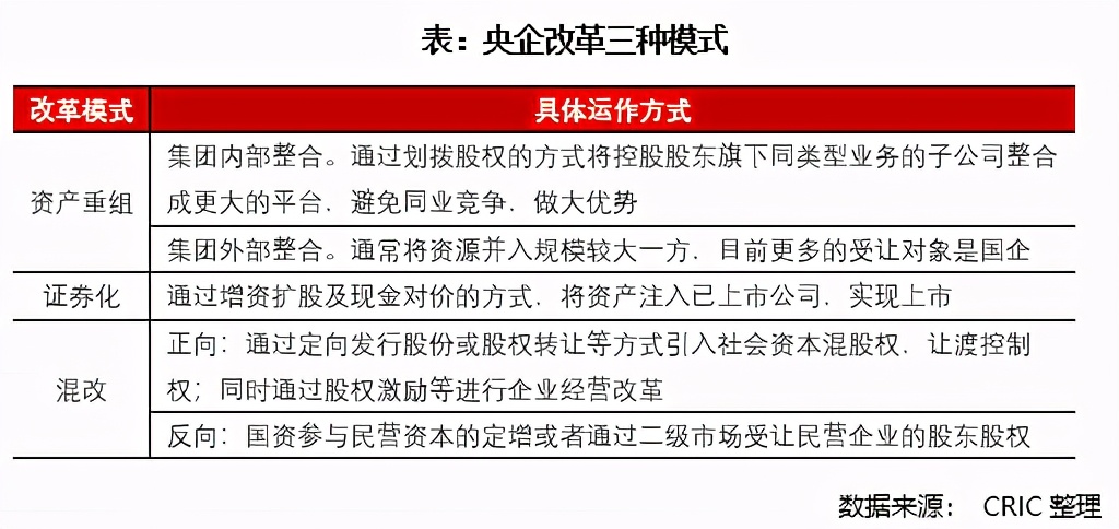 三年行動擂鼓進軍，地產(chǎn)國改動向幾何？