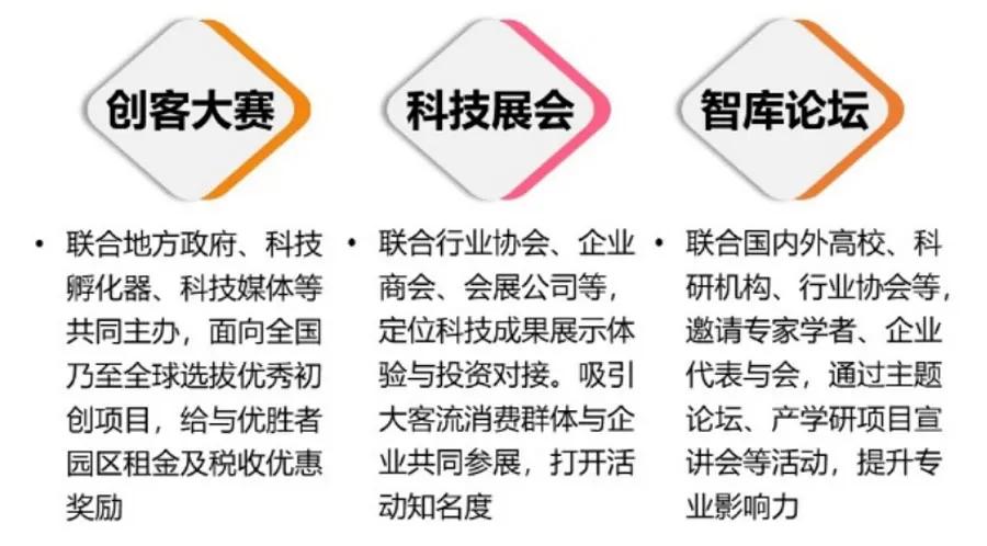 2021年，產業園區如何去招商（附實操案例）