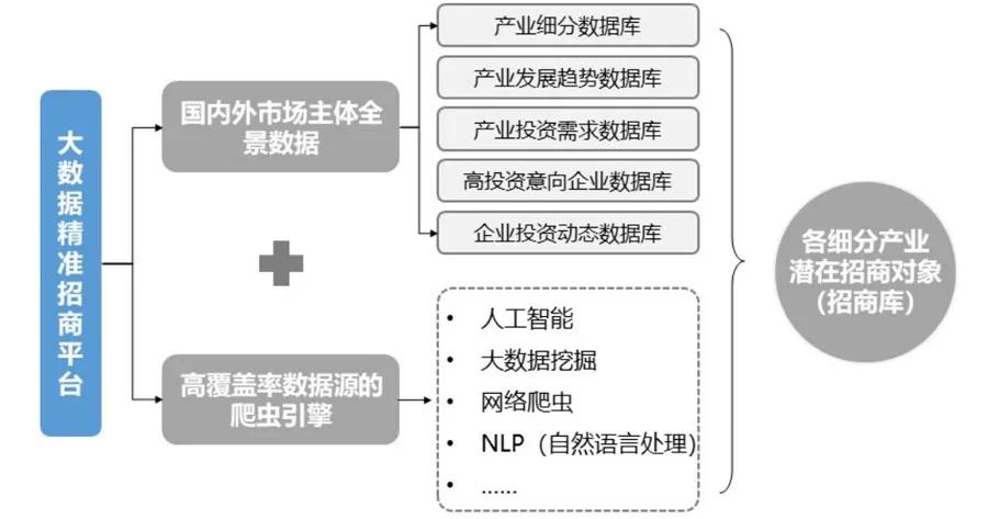 2021年，產業園區如何去招商（附實操案例）