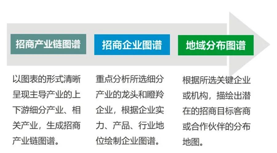 2021年，產業園區如何去招商（附實操案例）