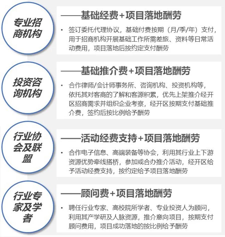 2021年，產業園區如何去招商（附實操案例）