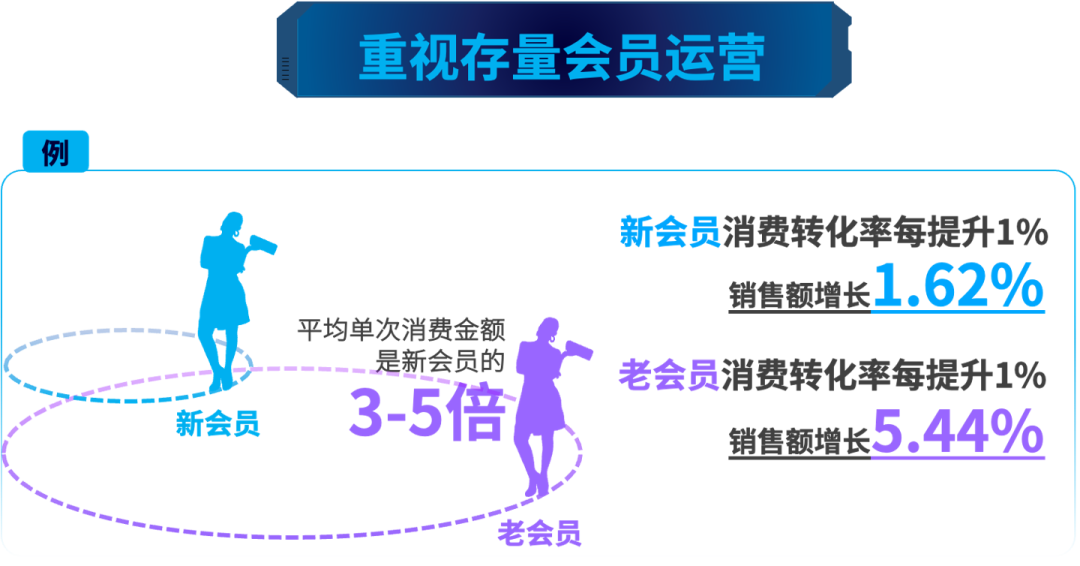 2020年地產數字化轉型發展報告發布
