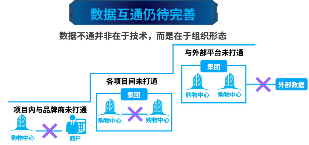 2020年地產數字化轉型發展報告發布