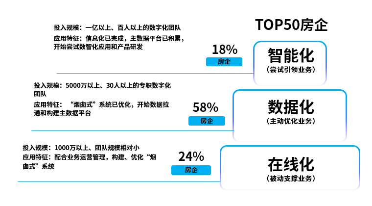 2020年地產數字化轉型發展報告發布