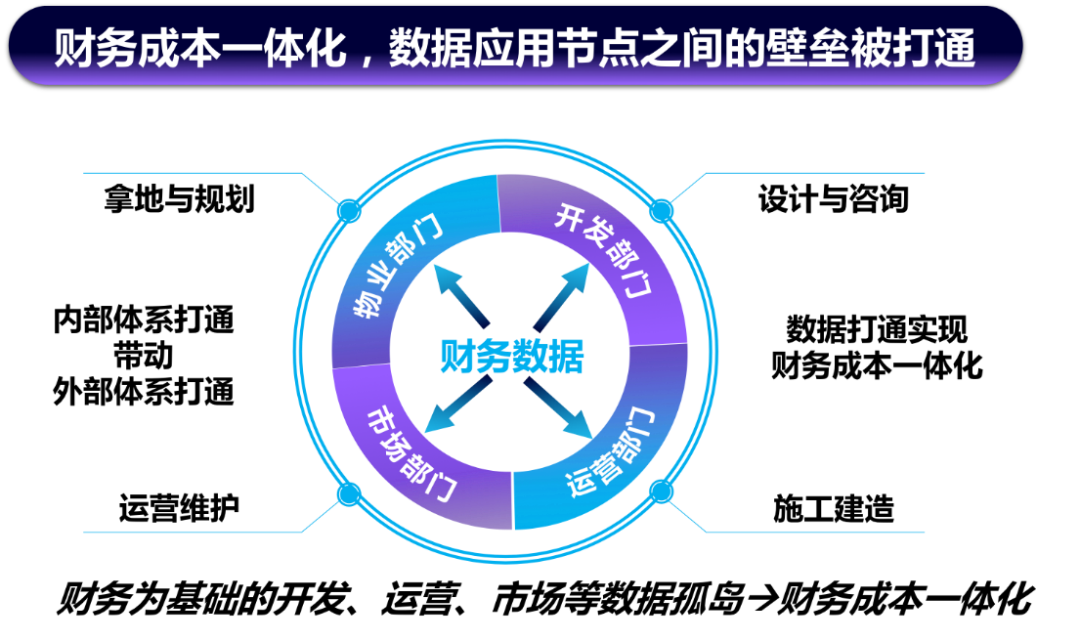 2020年地產數字化轉型發展報告發布