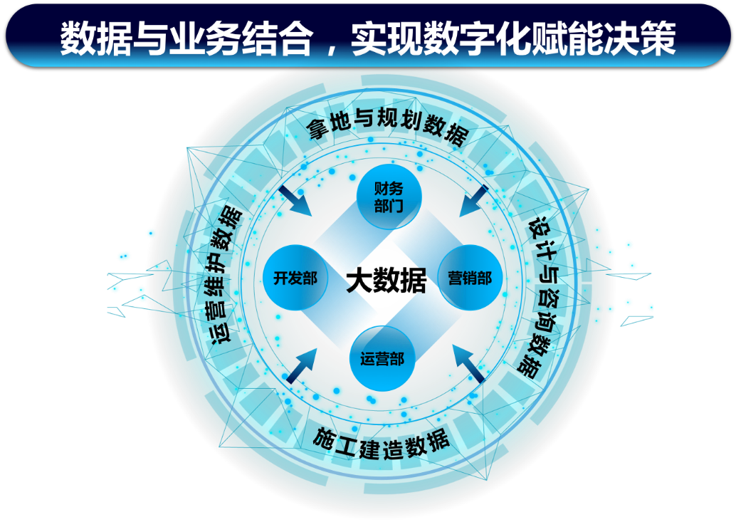 2020年地產數字化轉型發展報告發布