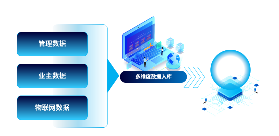2020年地產數字化轉型發展報告發布
