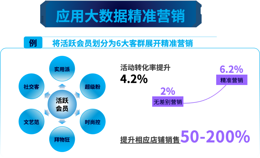 2020年地產數字化轉型發展報告發布