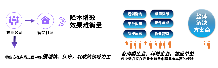 2020年地產數字化轉型發展報告發布