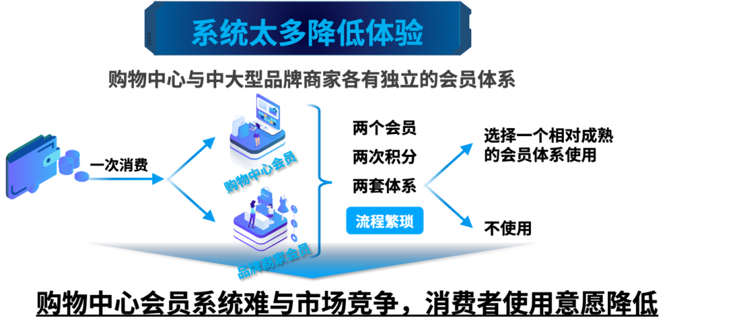 2020年地產數字化轉型發展報告發布