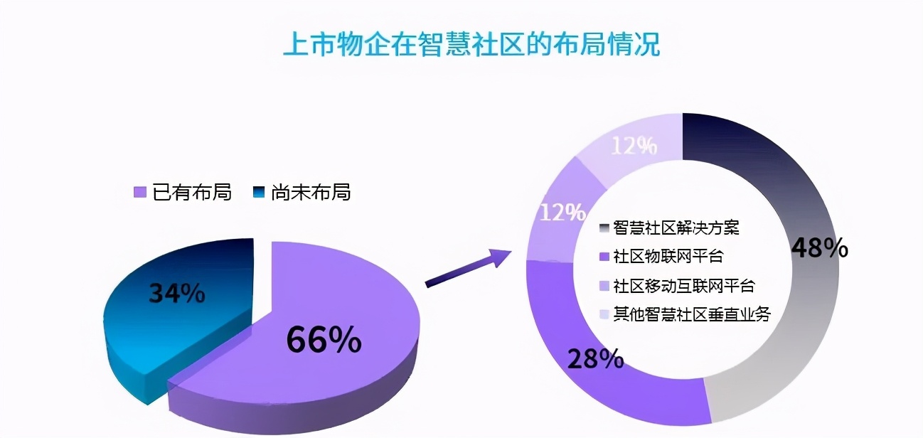 2020年地產數字化轉型發展報告發布
