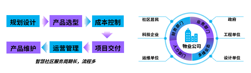 2020年地產數字化轉型發展報告發布