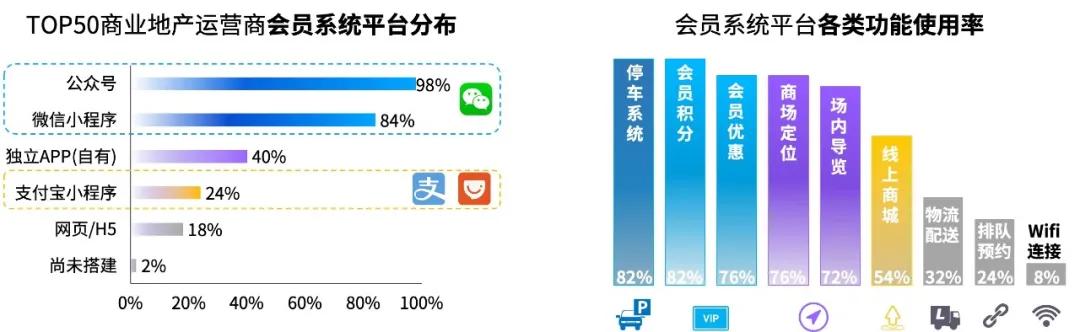 2020年地產數字化轉型發展報告發布