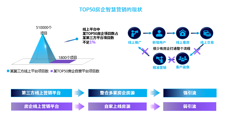 2020年地產數字化轉型發展報告發布