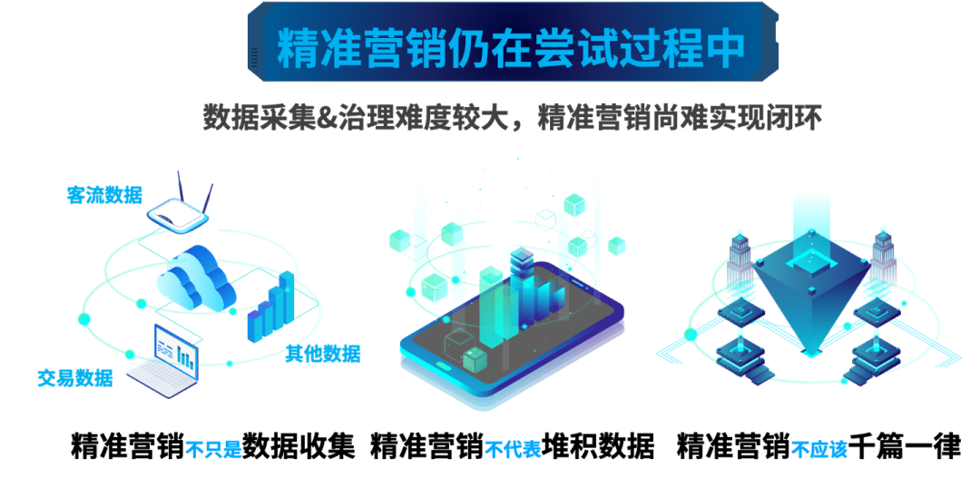 2020年地產數字化轉型發展報告發布