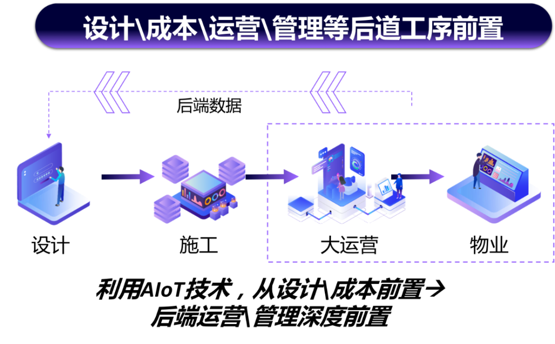 2020年地產數字化轉型發展報告發布