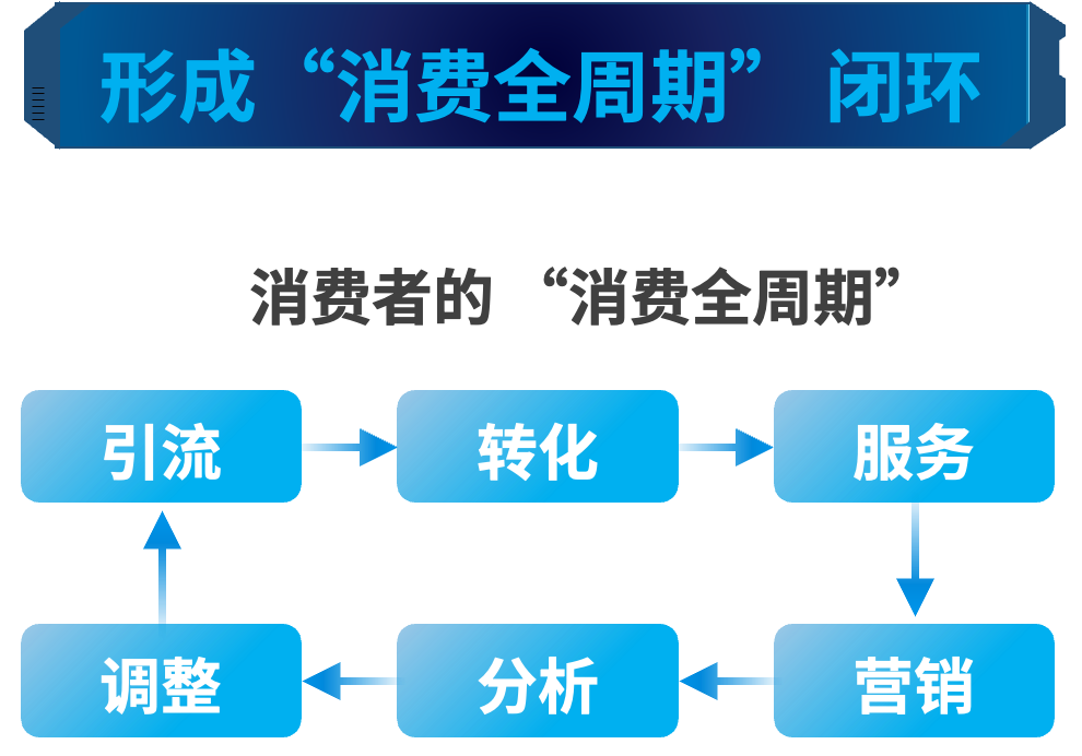 2020年地產數字化轉型發展報告發布