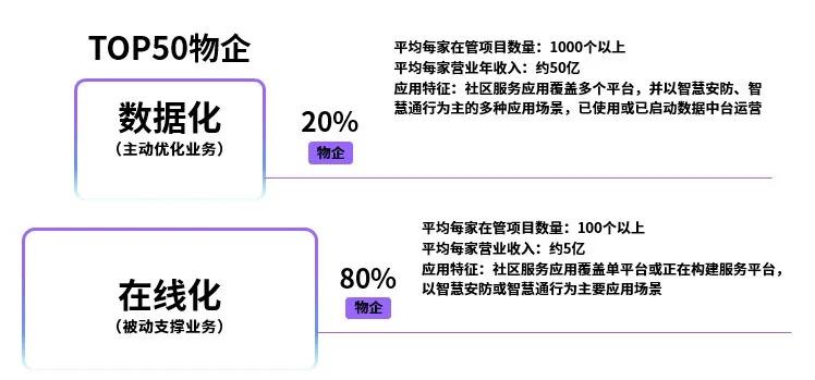 2020年地產數字化轉型發展報告發布
