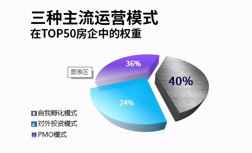 2020年地產數字化轉型發展報告發布