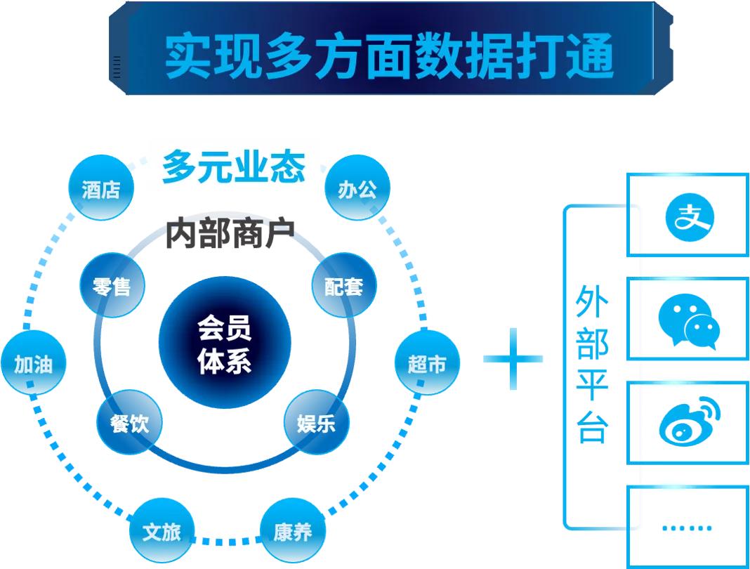 2020年地產數字化轉型發展報告發布