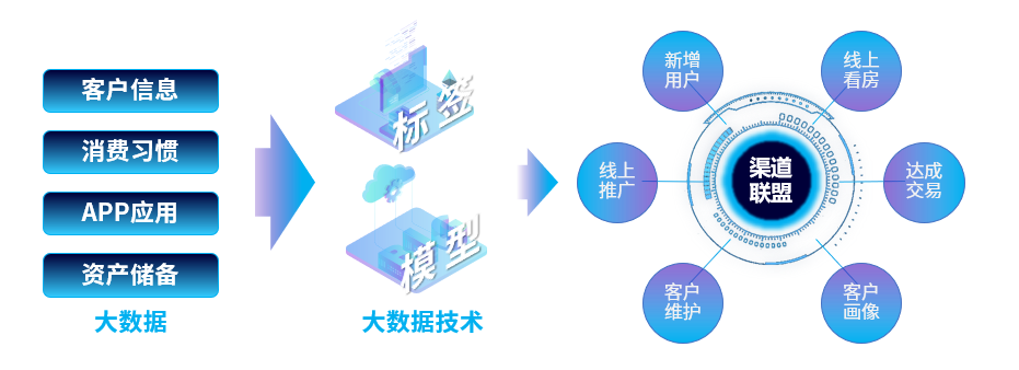 2020年地產數字化轉型發展報告發布