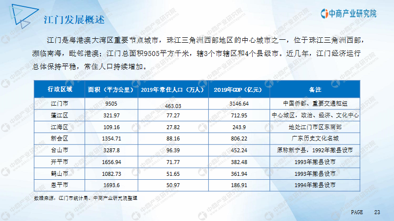 江門市產業園市場前景及投資研究報告