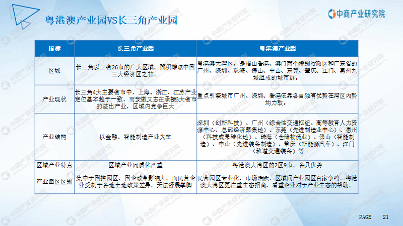 江門市產業園市場前景及投資研究報告