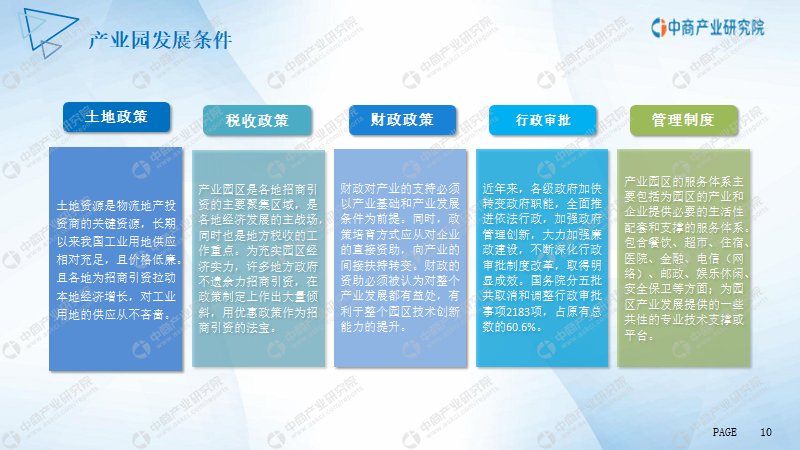 江門市產業園市場前景及投資研究報告