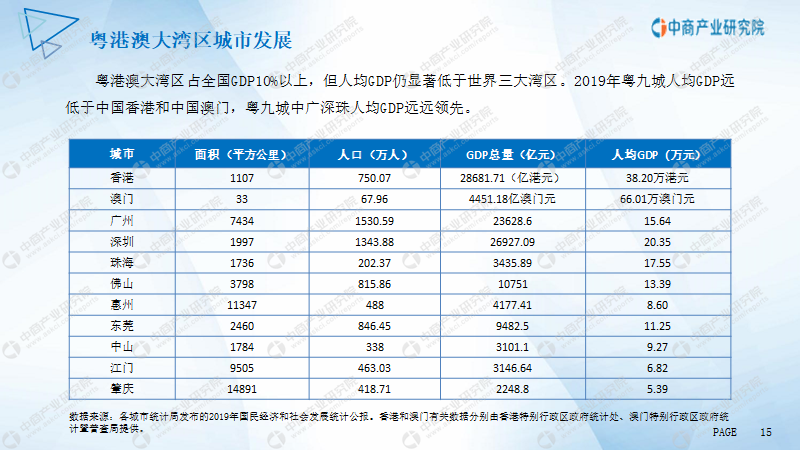 江門市產業園市場前景及投資研究報告
