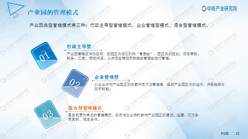 江門市產業園市場前景及投資研究報告