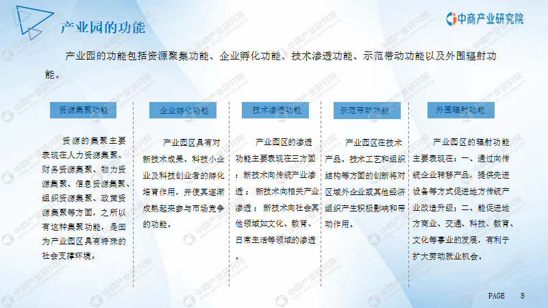 江門市產業園市場前景及投資研究報告