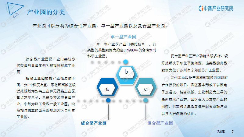 江門市產業園市場前景及投資研究報告
