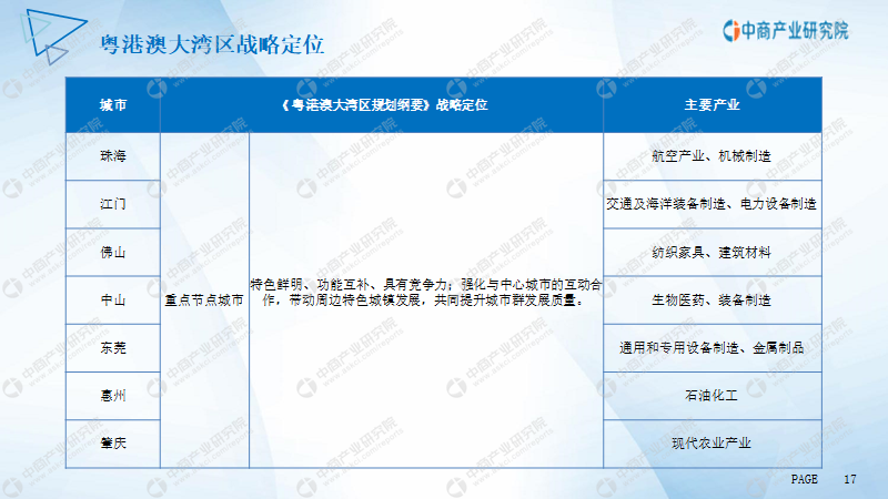 江門市產業園市場前景及投資研究報告