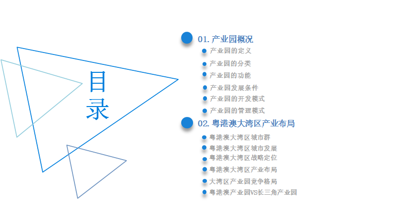 江門市產業園市場前景及投資研究報告