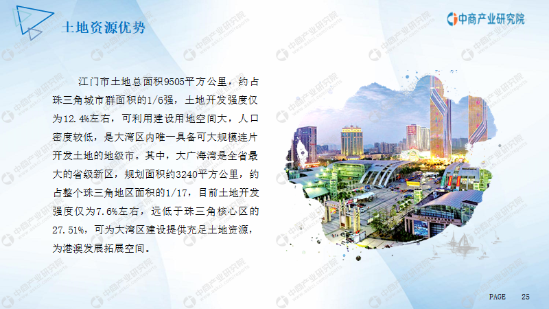 江門市產業園市場前景及投資研究報告