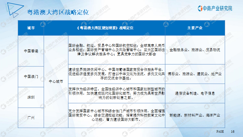 江門市產業園市場前景及投資研究報告