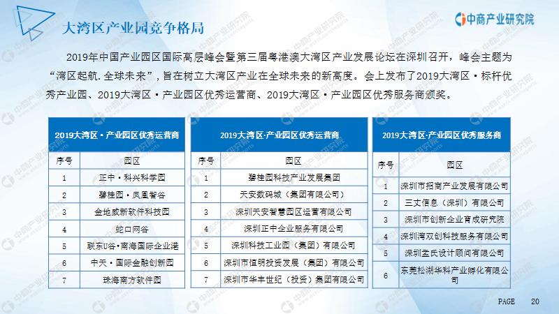 江門市產業園市場前景及投資研究報告