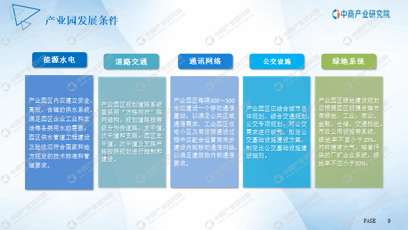江門市產業園市場前景及投資研究報告