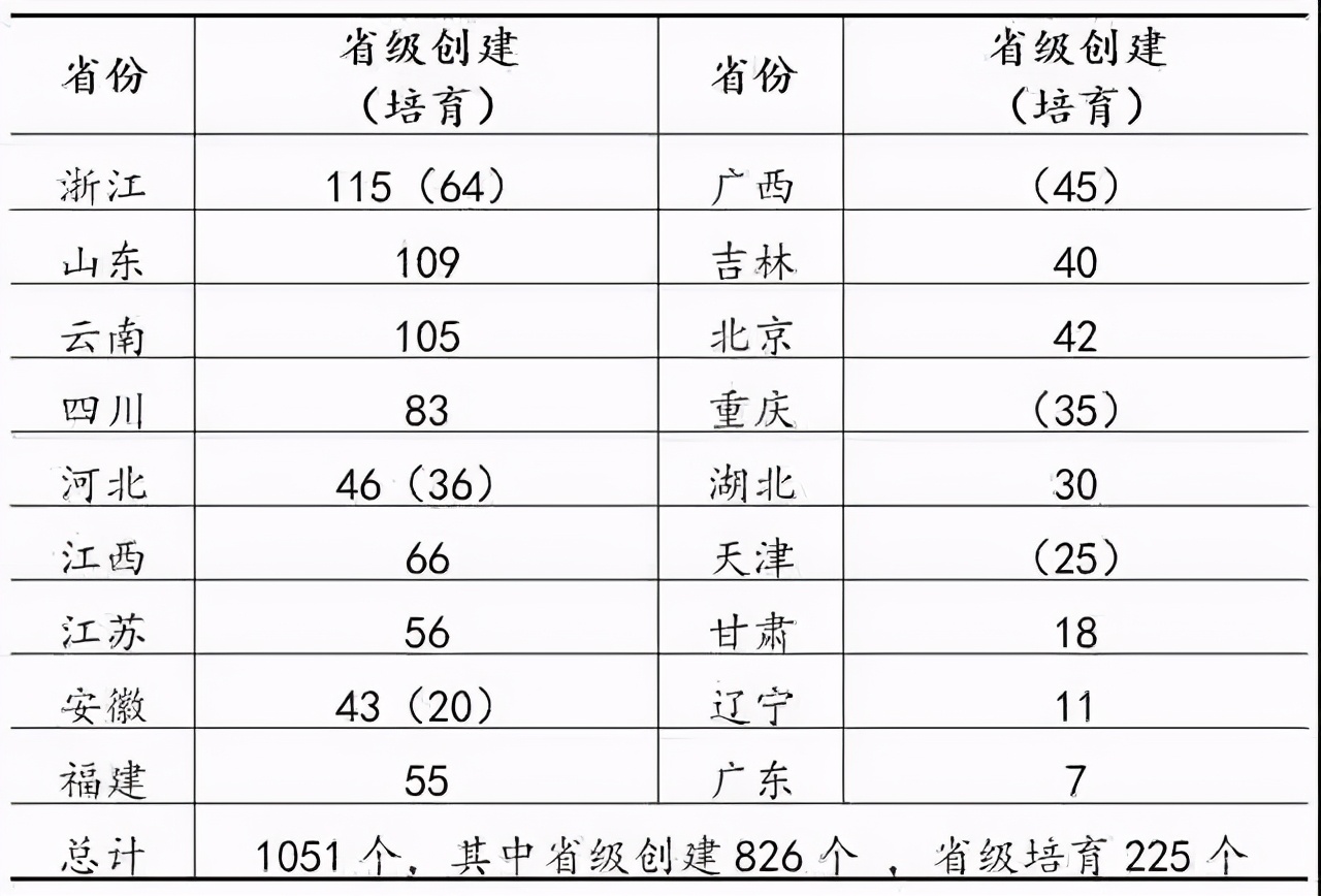 特色小鎮綜合能源規劃方法的思考