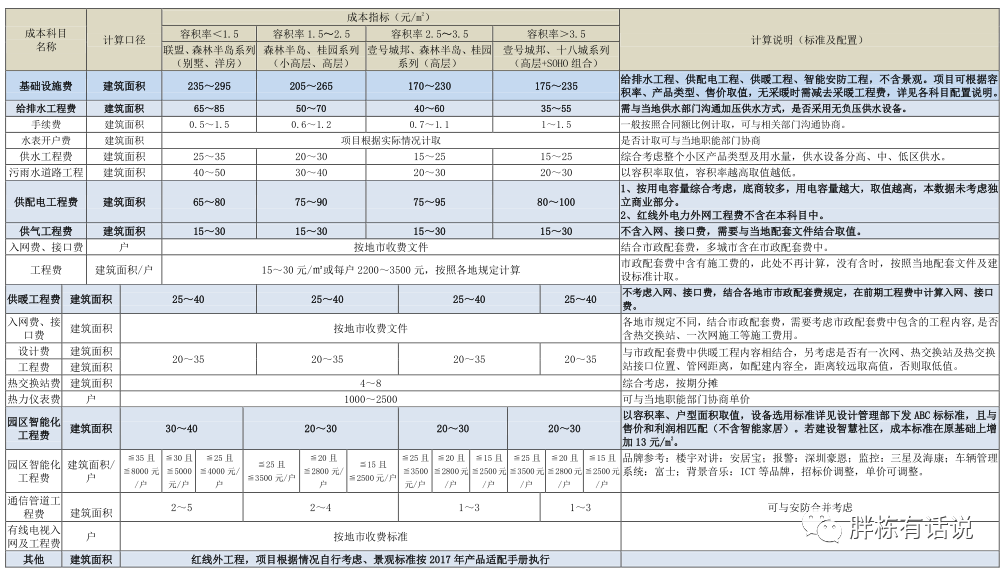 成本管控，管得了控得住