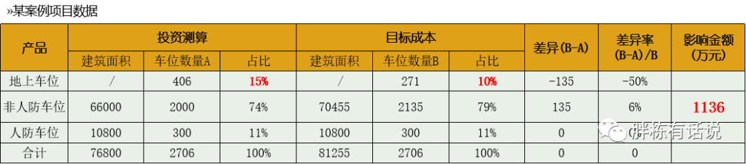成本管控，管得了控得住