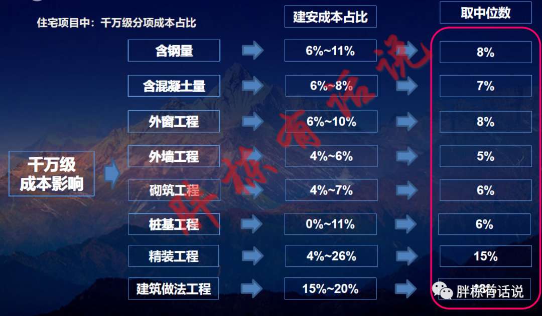 成本管控，管得了控得住