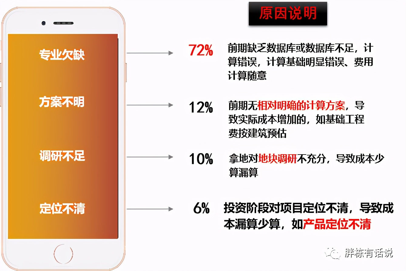 成本管控，管得了控得住