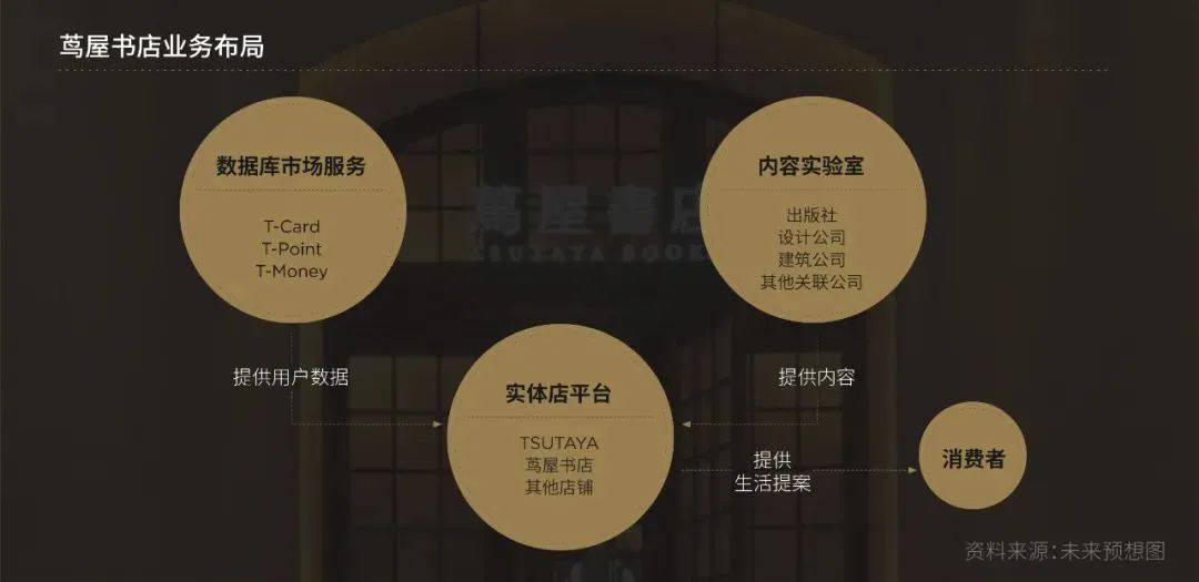 從“網紅”到零售標桿，蔦屋書店的“經營秘笈”復盤