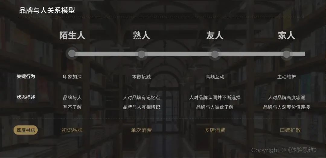 從“網紅”到零售標桿，蔦屋書店的“經營秘笈”復盤