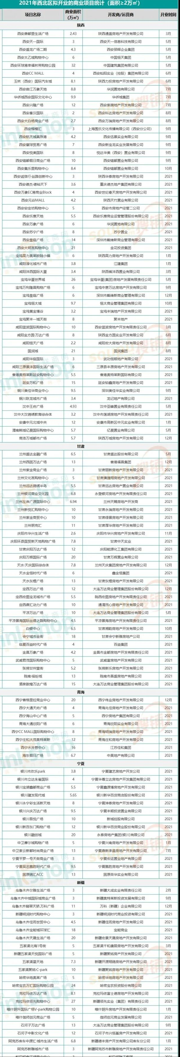 2021곬100ُ_I(y) llȜ