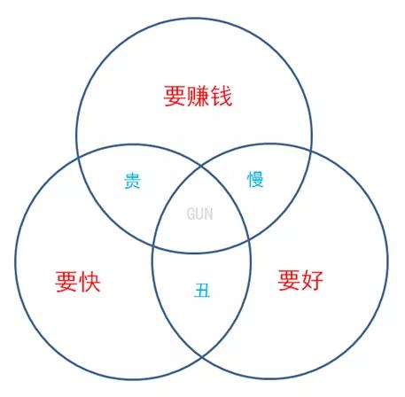 商業地產項目如何提升業績？